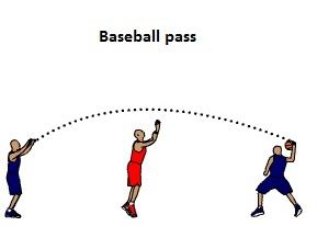 teknik passing bola basket baseball pass