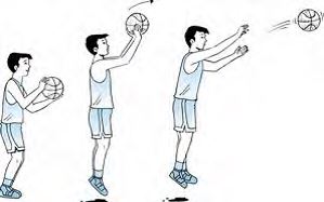 Materi bola basket jump shoot