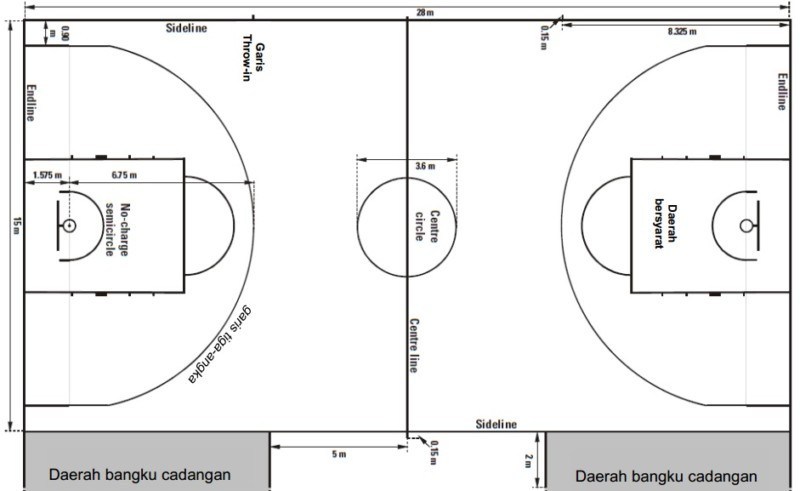 Materi Bola Basket Lengkap Pengertian Sejarah Teknik Peraturan Dll