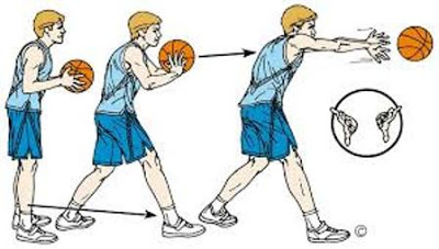 teknik passing bola basket