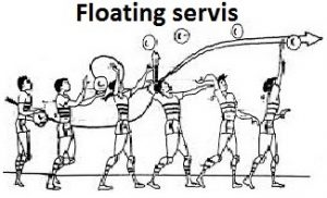 teknik service floating