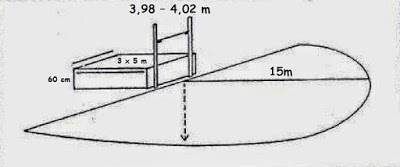 Ukuran Standar Lapangan Lompat Tinggi