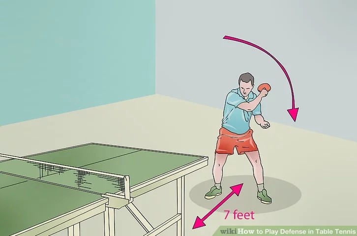Bentuk gerakan tangan yang benar saat melakukan teknik pukulan forehand dan backhand tenis meja adalah