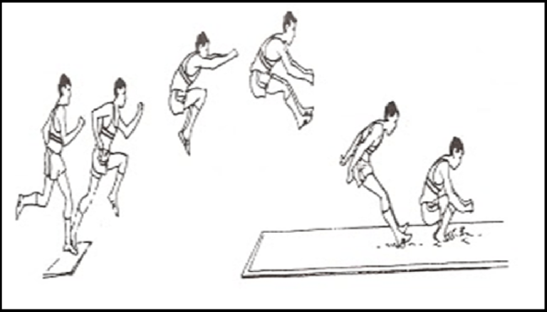 Jauh dalam yaitu posisi yang badan benar ketika lompat mendarat Posisi badan
